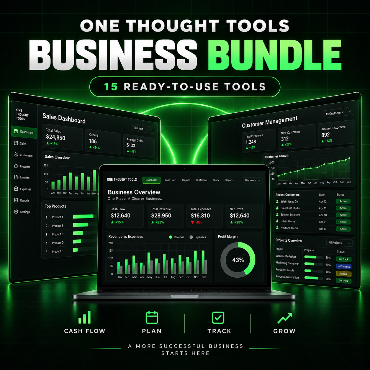 ONE THOUGHT TOOLS Business Bundle showing sales, customer and cash-flow dashboards